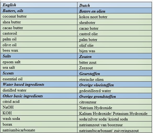 GLI:N Midweek tips: basic ingredients list in english & dutch